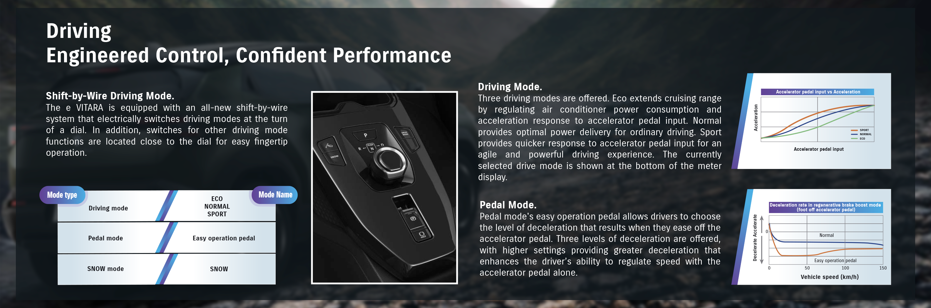DRIVING ENGINEERED CONTROL